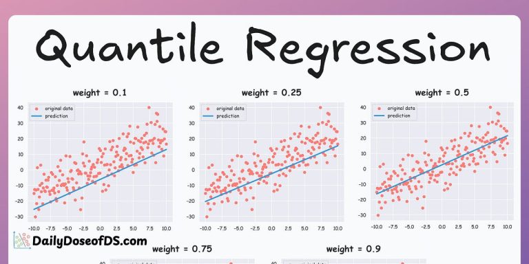 Quantile Regression: Seeing the Whole Story Beyond the Average